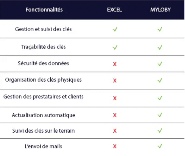 Myloby Excel